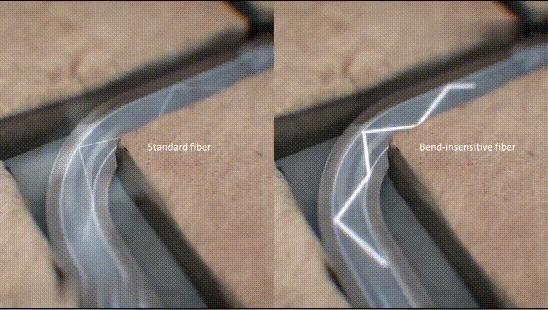 光纤怎么携带数据,光纤是如何传输信号的