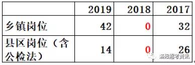 考情分析表,考情分析河南专升本