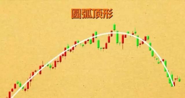 k线空中加油形态短线图解,短线几种分时买卖绝技