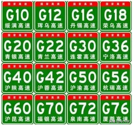 高速上黄色数字和红色数字啥意思,高速出口后面跟的数字是什么意思