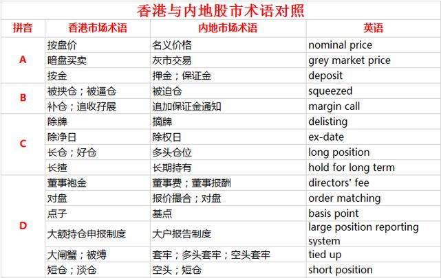 港股高阶投教视频,港股分红术语