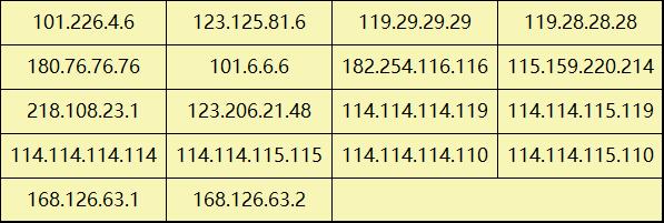 switch实用软件推荐,switch好用的dns地址