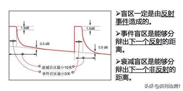 看懂这篇你也可以去熔纤、光纤扫盲贴、SRRC\CTA\CCC