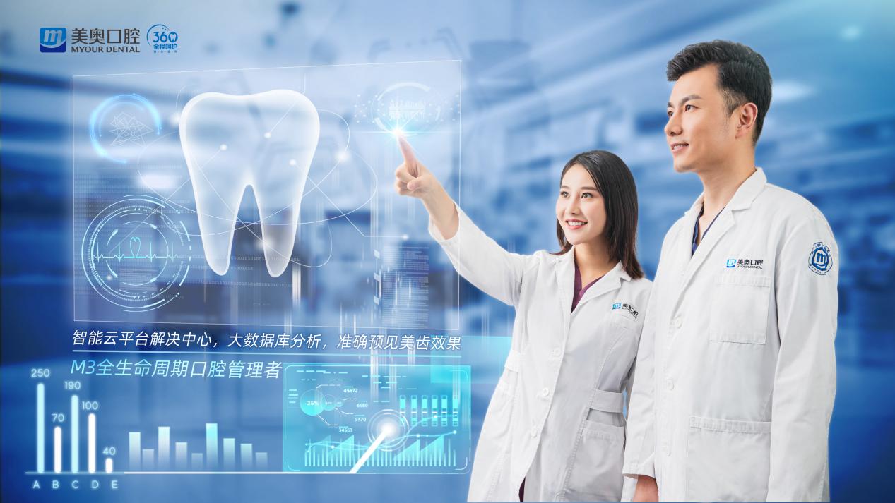美奥口腔使命和愿景,美奥口腔的愿景