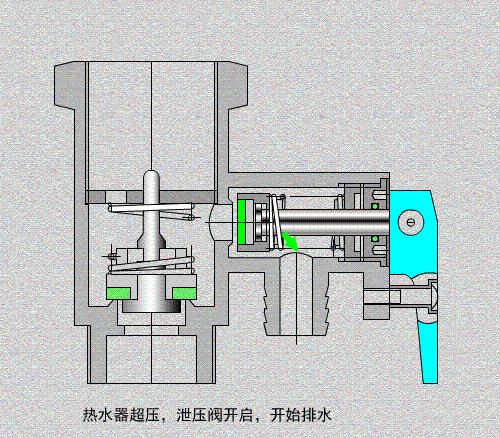 电热水器安全泄压阀是热的么,电热水器防漏电安全阀
