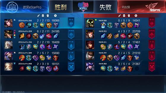 kpl武汉estarpro夺冠视频,kpl武汉estarprovs佛山