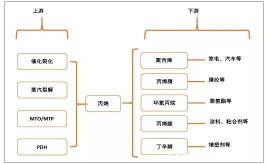 聚丙烯薄膜产能过剩,我国丙烯腈行业现状及发展前景
