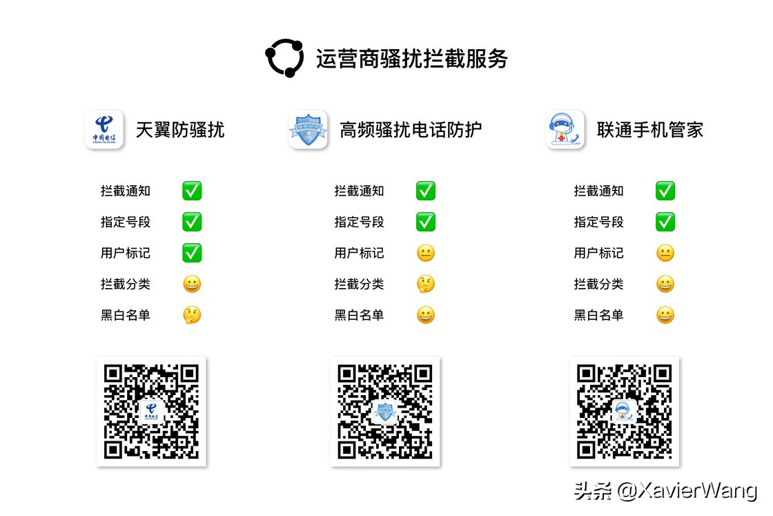 骚扰电话和短信,oppo手机如何拦截骚扰电话和短信