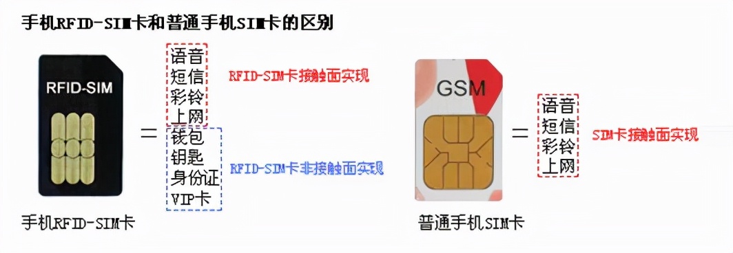 nfc被二维码替代的原因,二维码会被nfc所取代吗