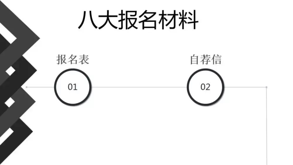 自主招生初审需准备哪些材料,自主招生报名详细流程网址