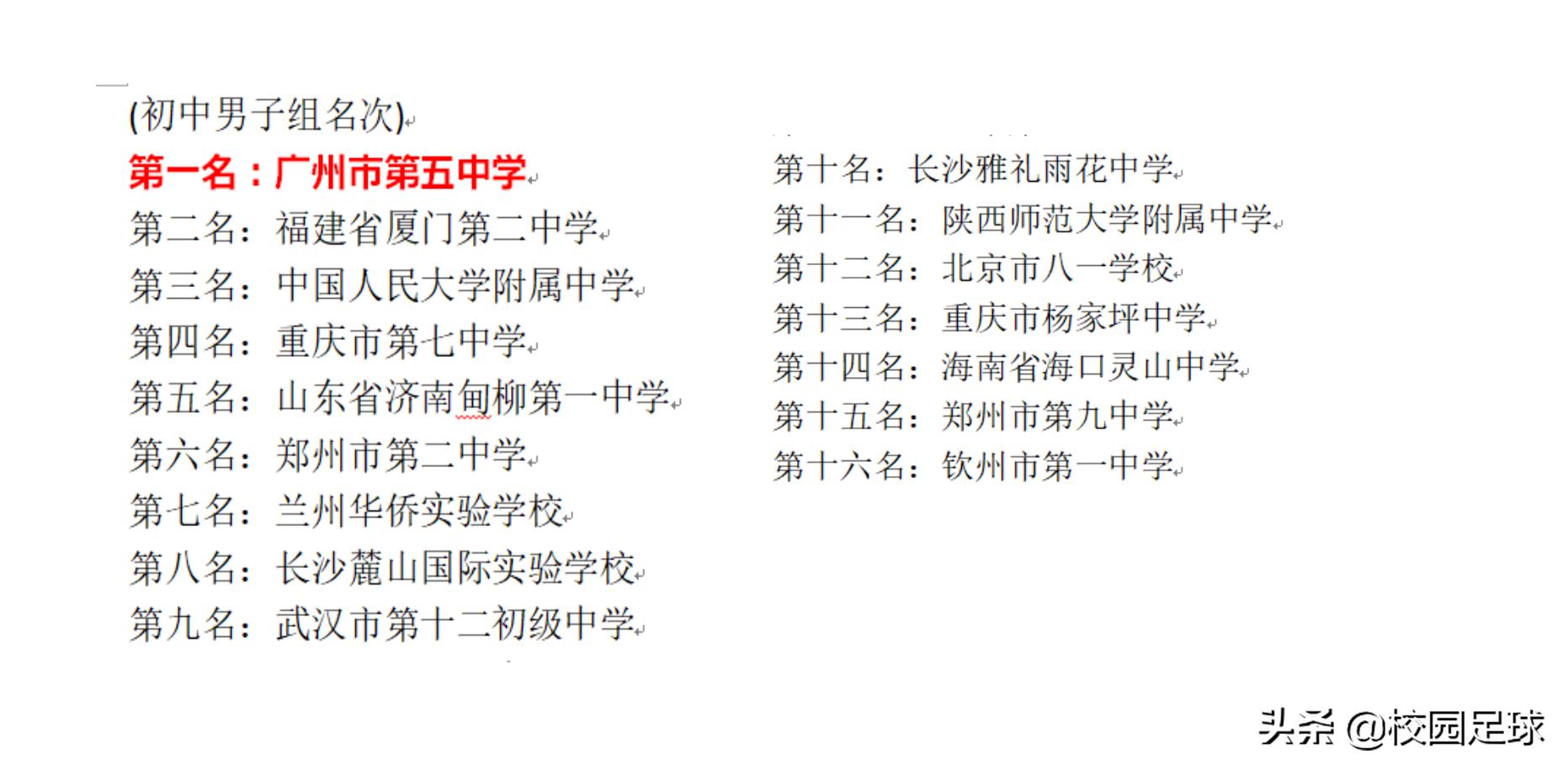 青少年足球2021足协杯,青少年足协杯2019赛程