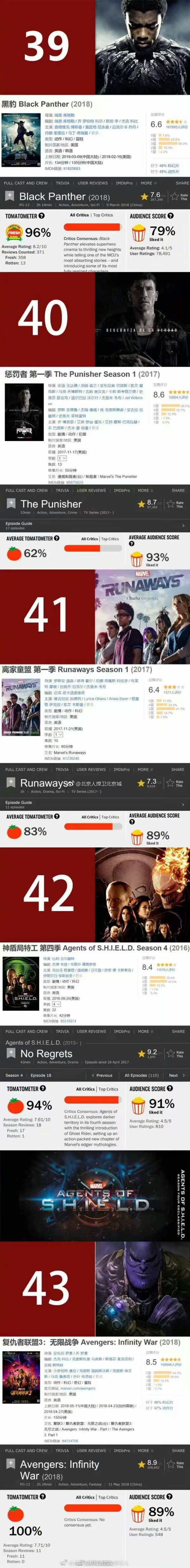 漫威宇宙系列观看顺序,2020漫威观看顺序