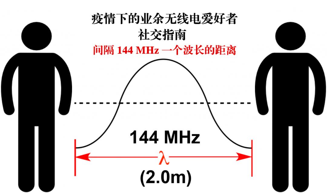 在隔离期间找到好多惊喜旧物,在隔离的这段日子里