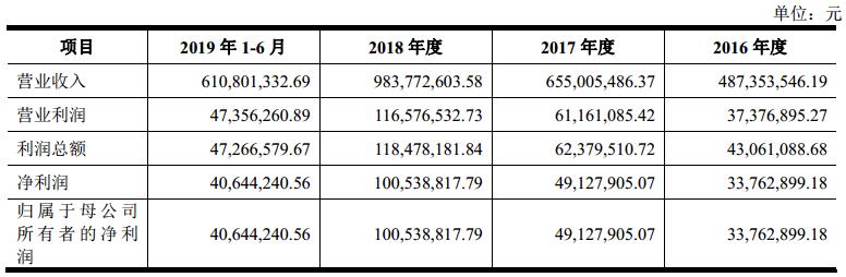 IPO招股书3之葫芦娃：葵花药业和康恩贝的竞争对手来上市了…