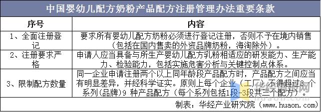 20202025奶粉行业市场前瞻,2023年奶粉行业的趋势