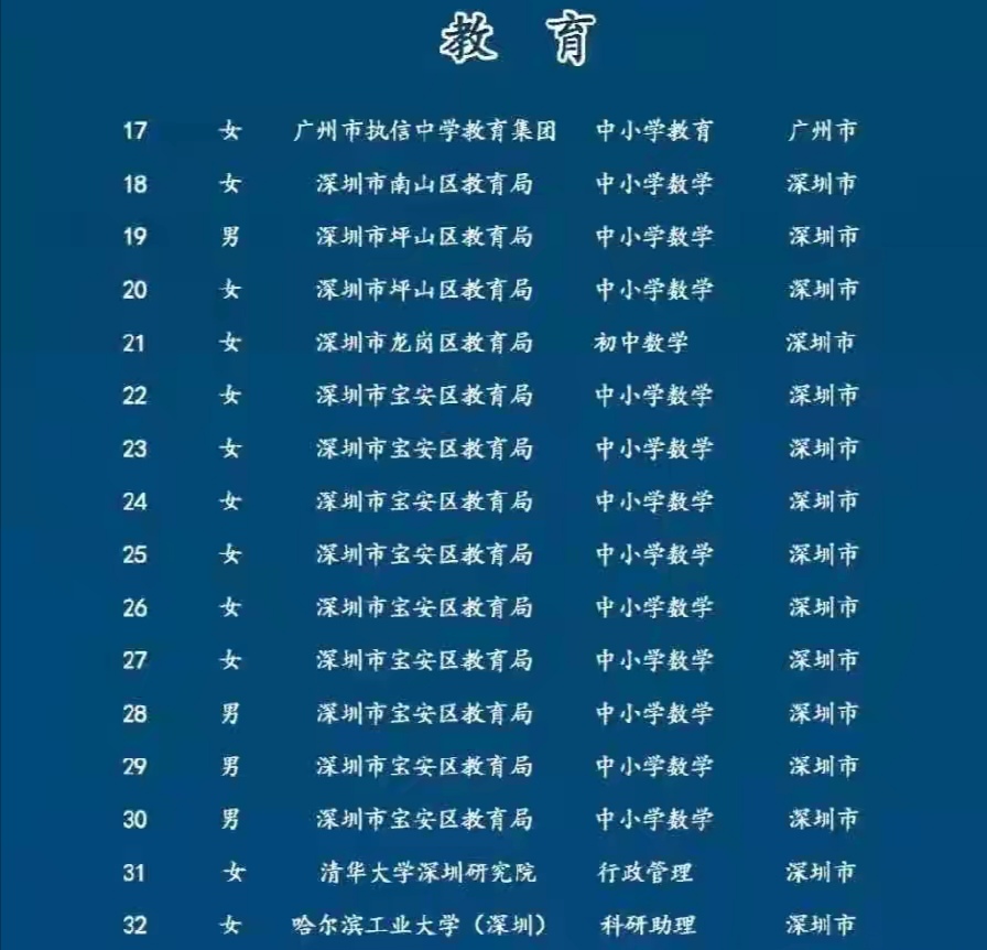 哈工大深圳前景如何,未来哈工大深圳校区