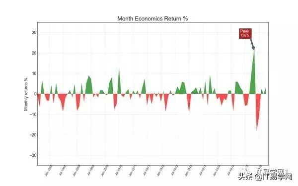 数据分析和可视化图表,数据分析15个可视化图表