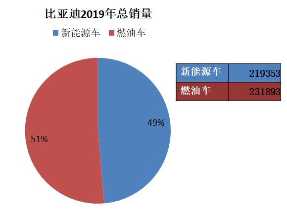 比亚迪的燃油车哪个更值得买,比亚迪卖得最好一款燃油车