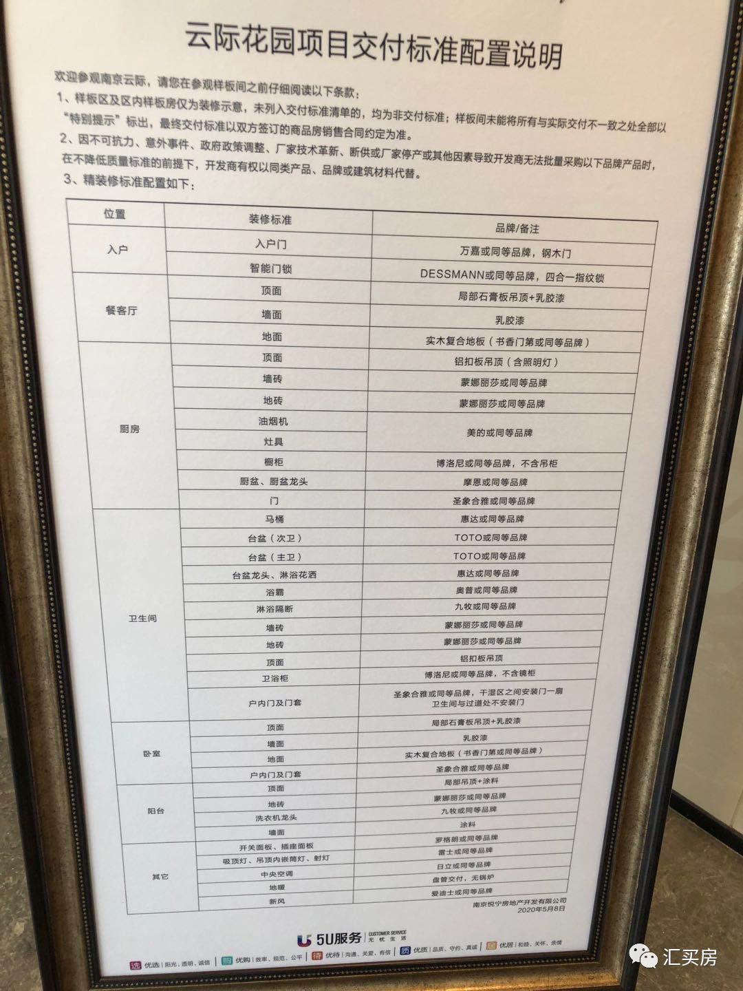 保利云际一房一价,保利云际首付
