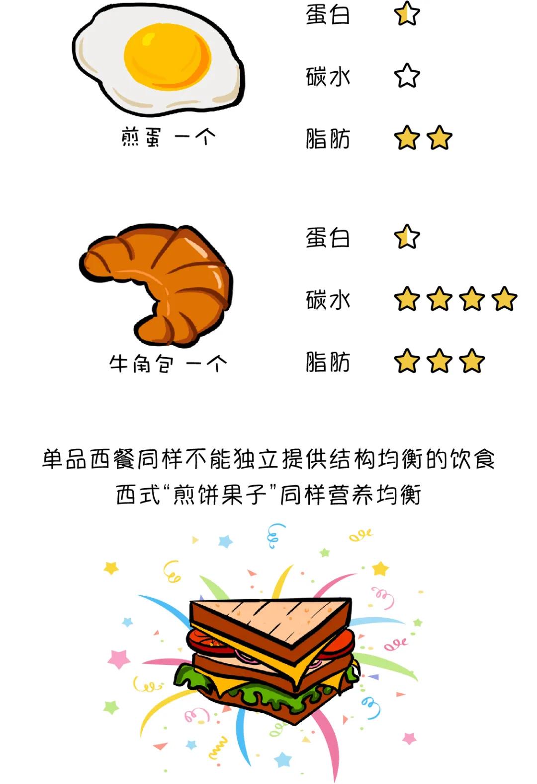 早餐怎么吃才营养均衡,早餐怎么吃才营养又健康简单