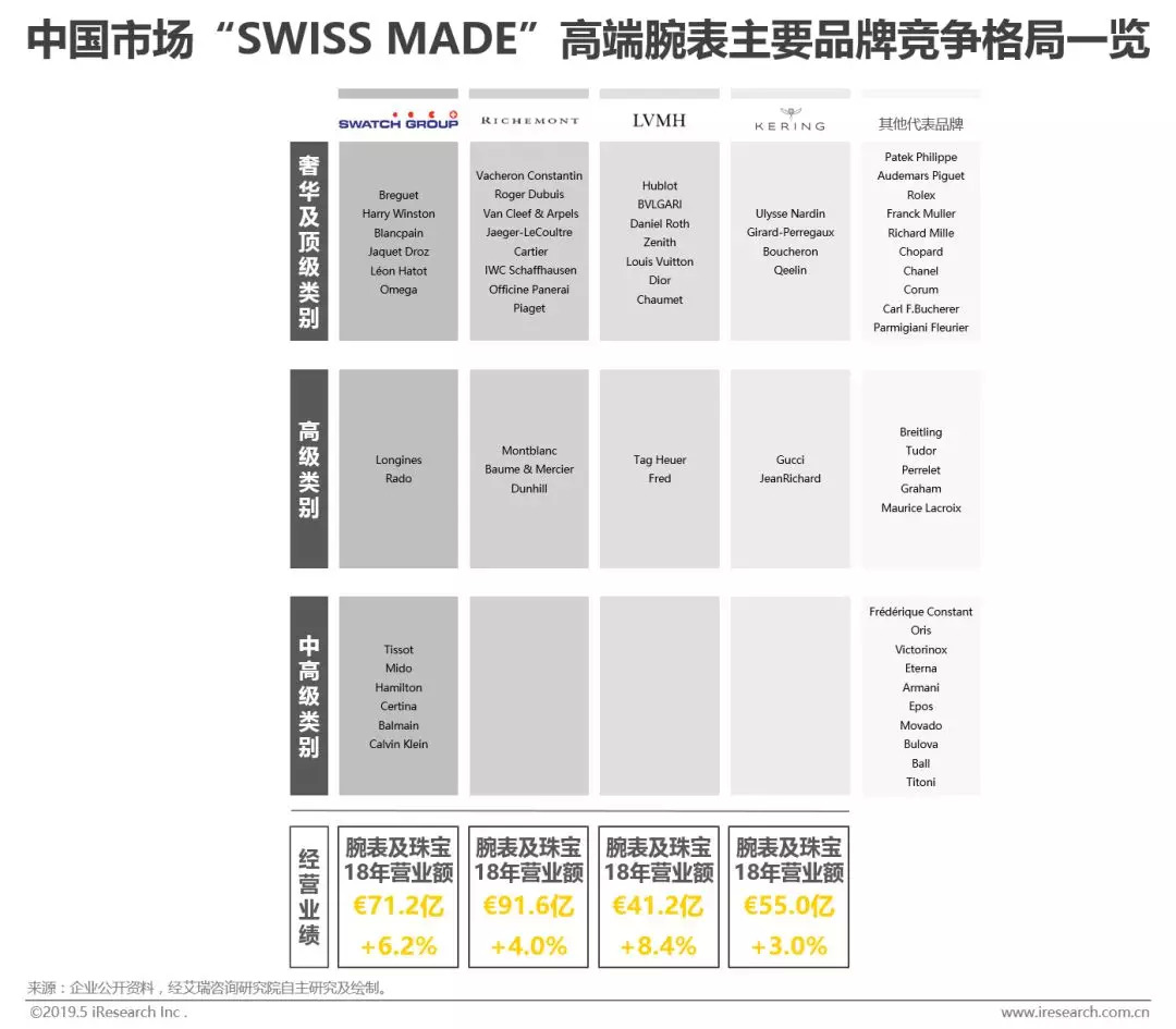 高端腕表在中国的竞争力,2019中国腕表