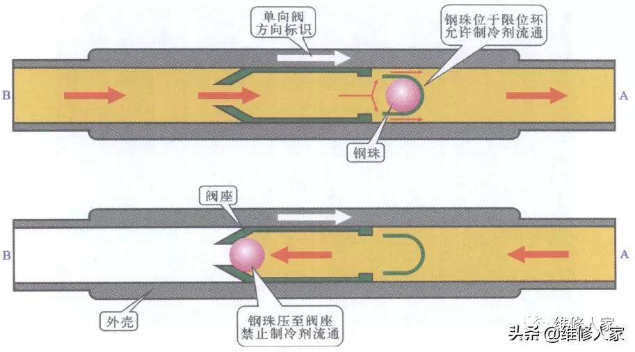单向阀零冷水原理图解,真空气体单向阀原理结构