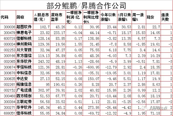 周二预测早盘内参,周二股市重要投资参考