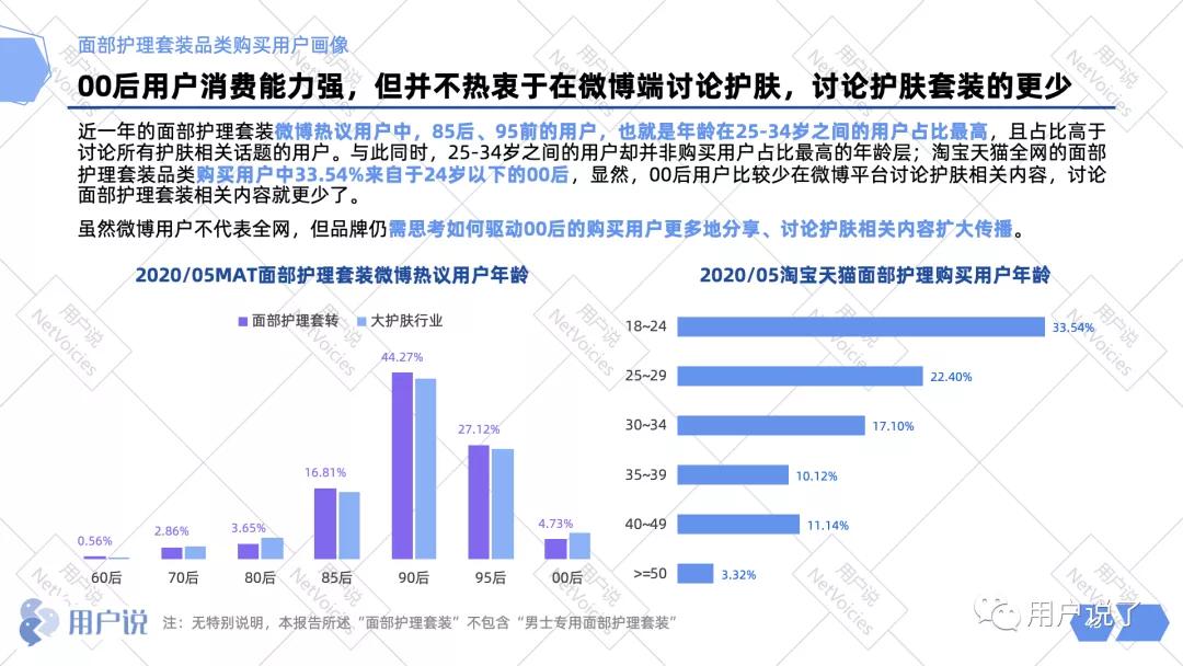 业绩增长662%,业绩增长5000%