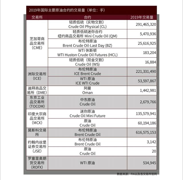 原油投资入门基本知识,原油投资有什么风险
