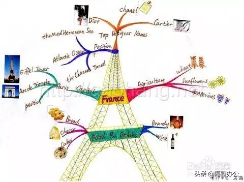 思维导图入门简单手绘,四年级数学思维导图手绘