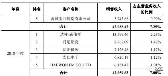 圣泉集团事故,圣泉集团近期发生的重大事项