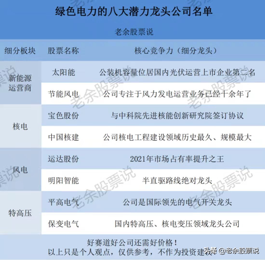 绿色电力板块最新消息,绿色电力龙头上市公司