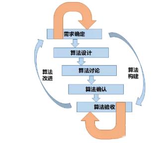 人工智能产品经理,如何成为人工智能工程师