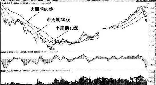 老股民短线绝密战法,老股民十大经典炒股口诀