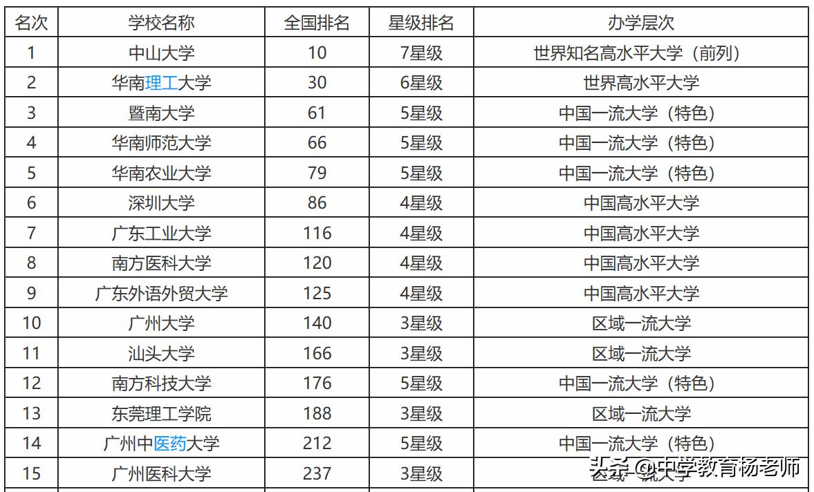 华南师范大学是双一流大学,双一流师范大学名单