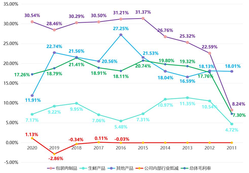 双汇发展2019年股价走势图,双汇发展值得长期投资吗