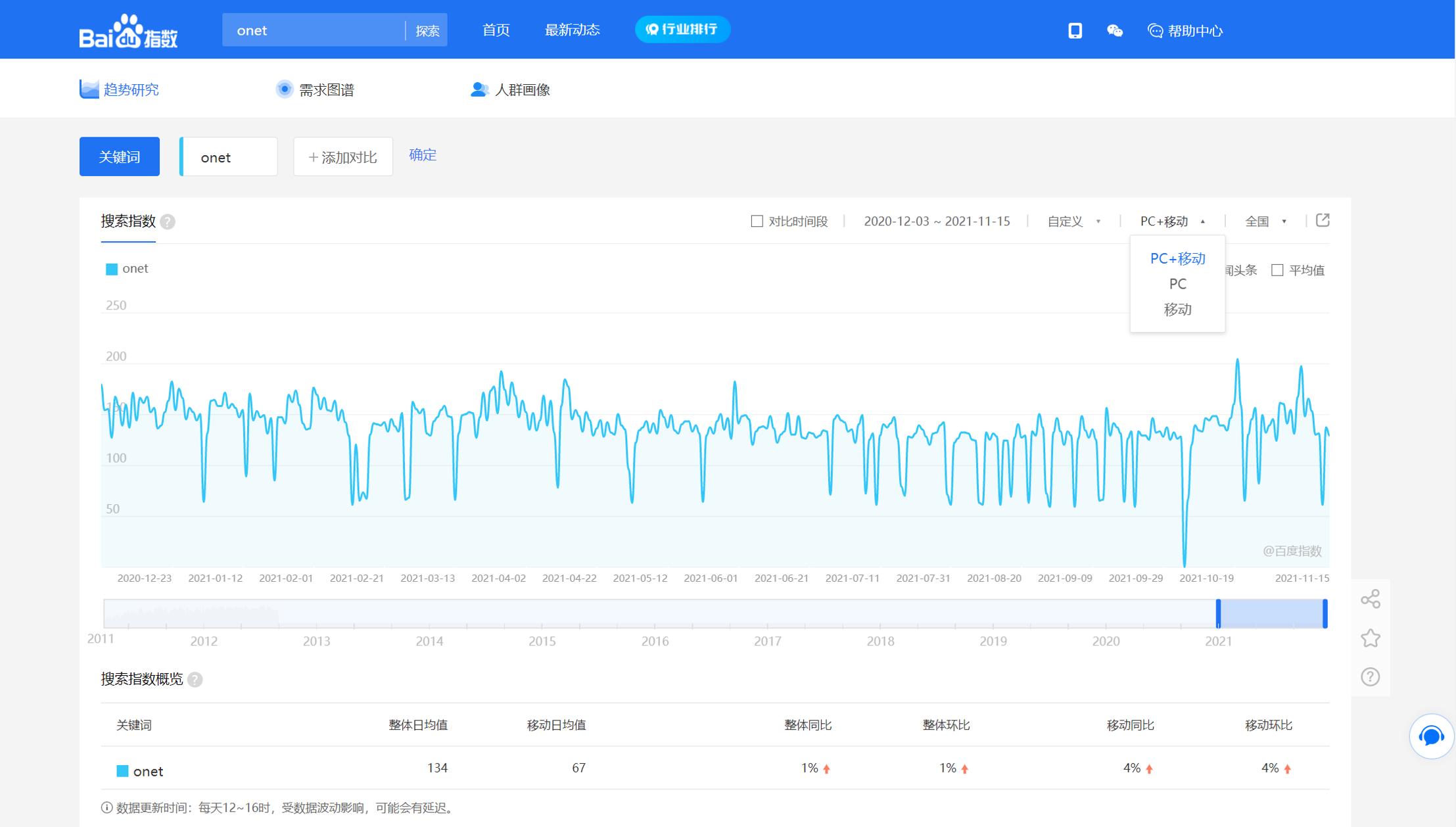 百度热词搜索指数,2024百度搜索指数日均