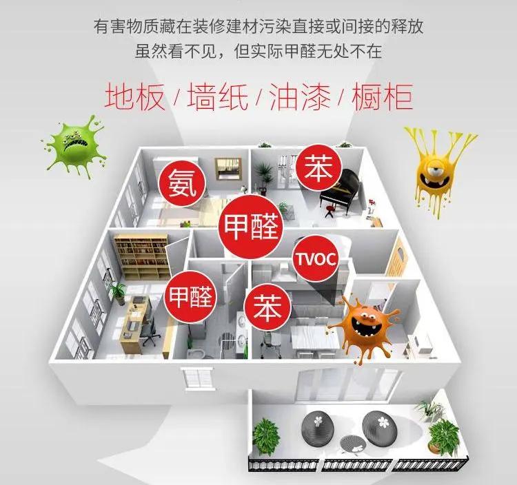 室内空气中有害气体的危害,室内空气危害