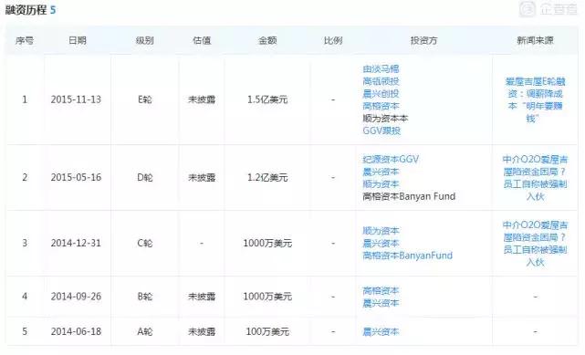 一代互联网地产传奇之死！爱屋吉屋被爆停止运行！