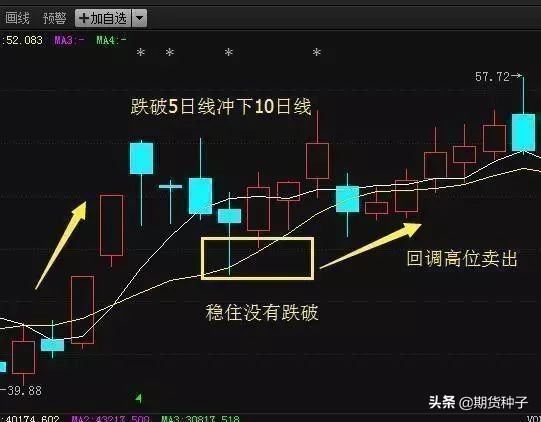 老股民看盘技巧视频,老股民炒股诀窍图片