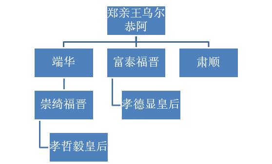 孝德显皇后大结局 (孝德显皇后的一生很短暂)