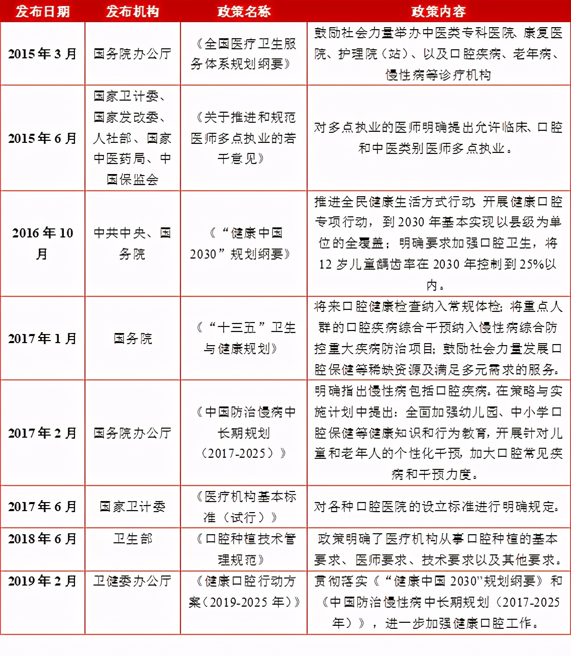 韩国与美国的牙种植体哪个好,韩国与国产的牙种植体的差别