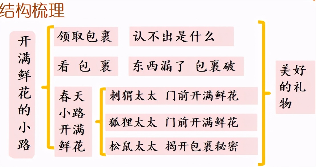 部编二年级语文下册单元教学计划 (部编二年级下语文第一单元知识点)