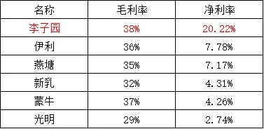 李子园值不值,李子园产品一览表
