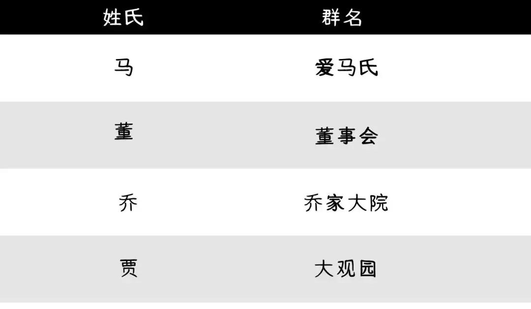 稀奇古怪的群聊名字,聊天群少女心名称