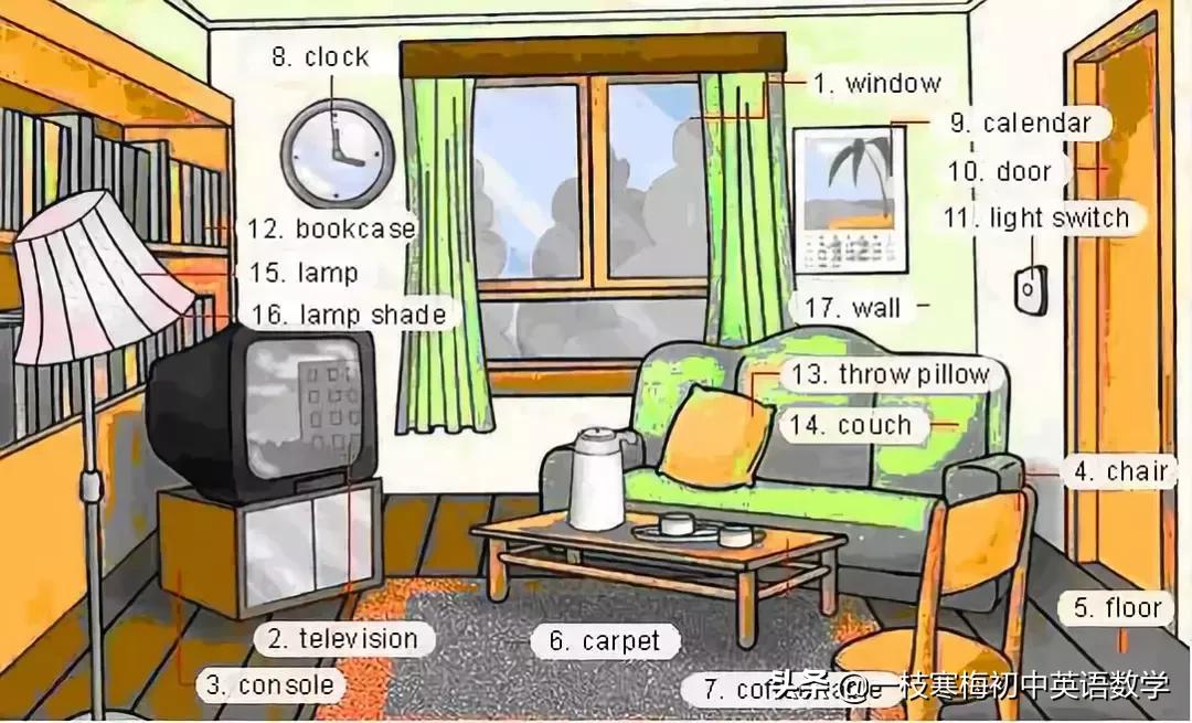 34张图教你记住英语中所有生活用词！