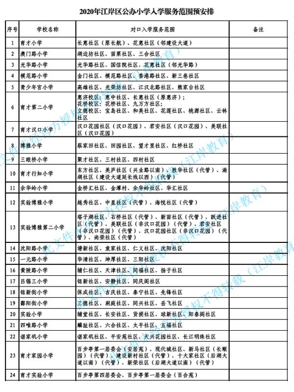 武汉幼升小对口划片,武汉洪山区小学对口划片一览表