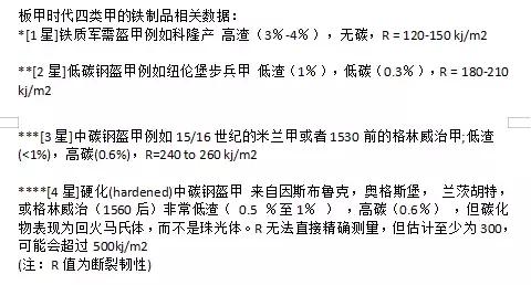 4mm厚度就能挡住3400焦耳的*弹子**！你知道欧洲板甲有多刀枪不入吗