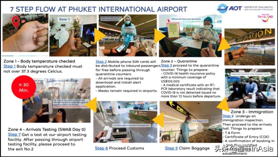 普吉岛行程计划,普吉岛七天大汇总