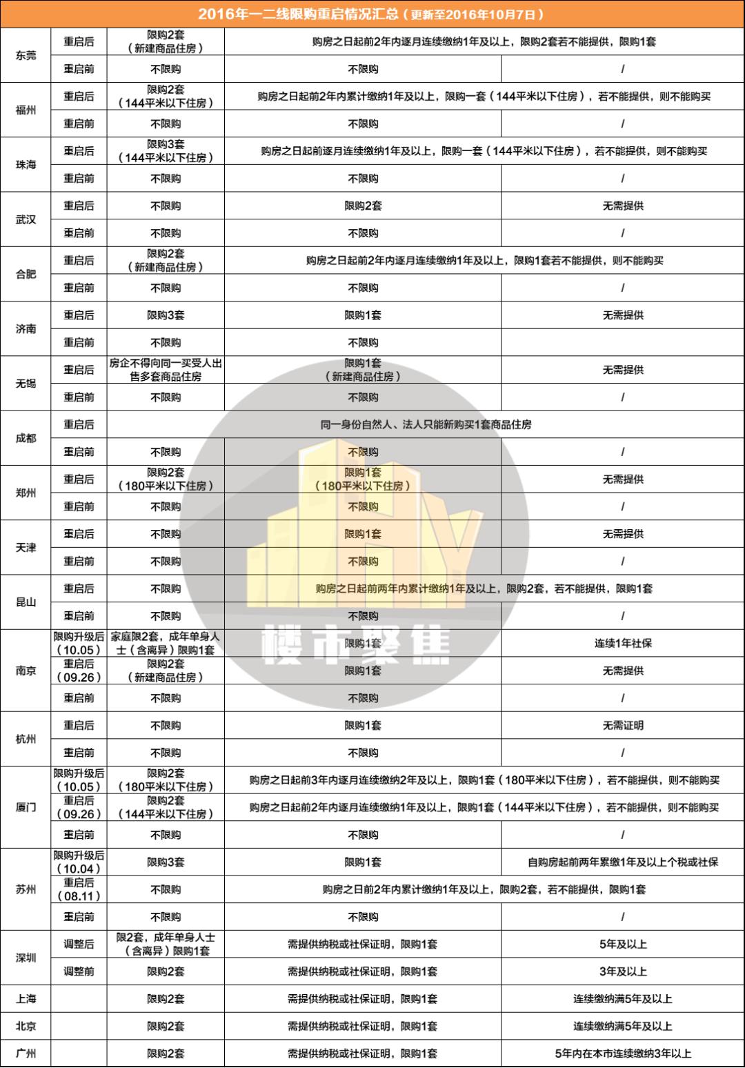 2003到2019的楼市,从2003年到现在房价涨多少倍